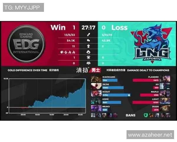 聚焦DOTA2：BLG的速度话题