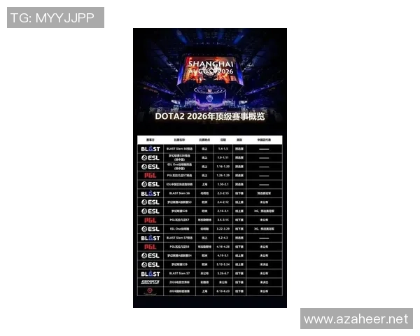2026DOTA2团队协作排名：IG创新高